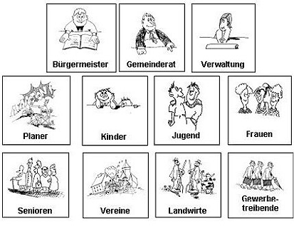 Initiatoren, Organisatoren, Motivatoren und Aktive im Dorfentwicklungsprozess 