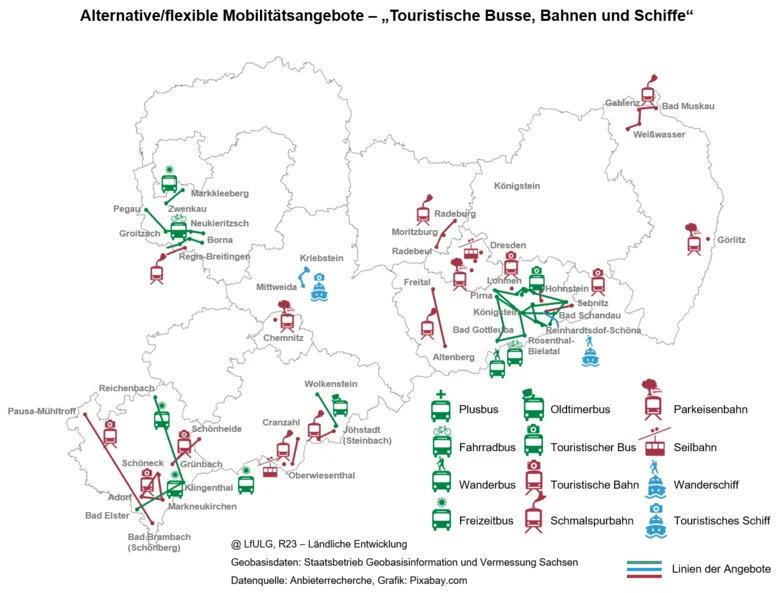 Sachsenkarte mit der Lage der alternativen Mobilitätsangebote mit verschiedenen Symbolen für touristische Busse, Bahnen und Schiffe
