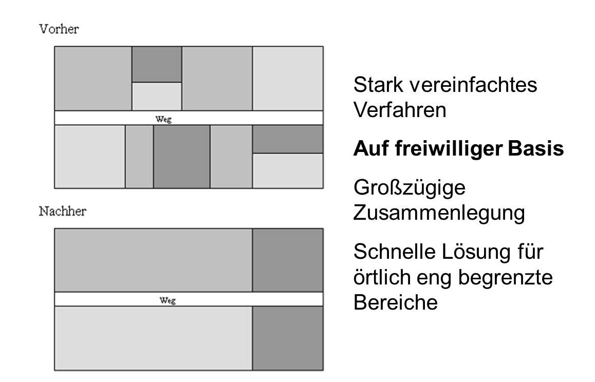 Prinzipskizze Freiwilliger Landtausch